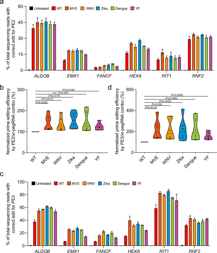 https://cdn.ncbi.nlm.nih.gov/pmc/blobs/ec5a/8986804/187cb2d86bfa/41467_2022_29507_Fig2_HTML.jpg