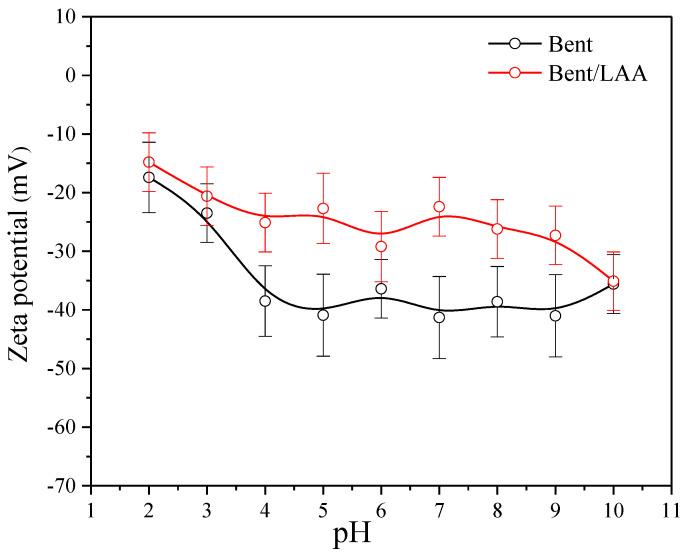 https://cdn.ncbi.nlm.nih.gov/pmc/blobs/ec69/10144955/67077dd6d118/pharmaceutics-15-01171-g006.jpg