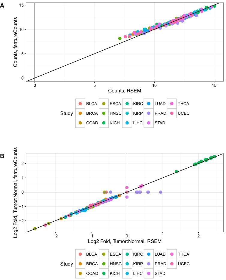 https://cdn.ncbi.nlm.nih.gov/pmc/blobs/ec8c/5243113/655cb4db3aa5/elife-21592-fig1-figsupp2.jpg
