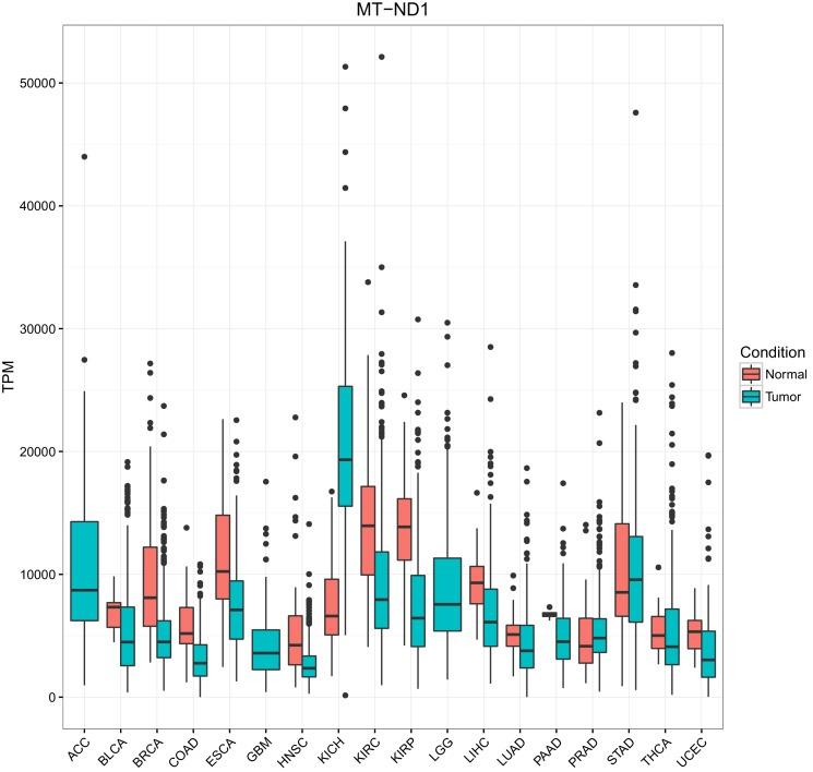 https://cdn.ncbi.nlm.nih.gov/pmc/blobs/ec8c/5243113/7a1140cbee08/elife-21592-fig1-figsupp3.jpg