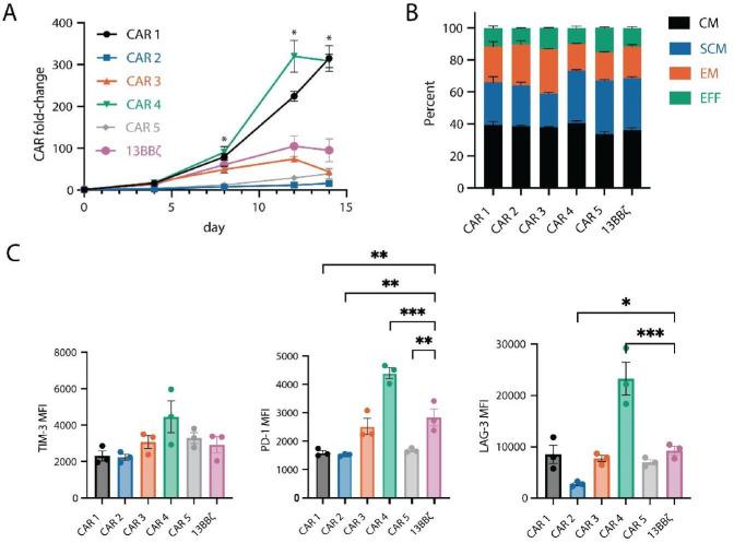 https://cdn.ncbi.nlm.nih.gov/pmc/blobs/ec92/11815465/b9b7ea7cddac/jitc-13-1-g004.jpg