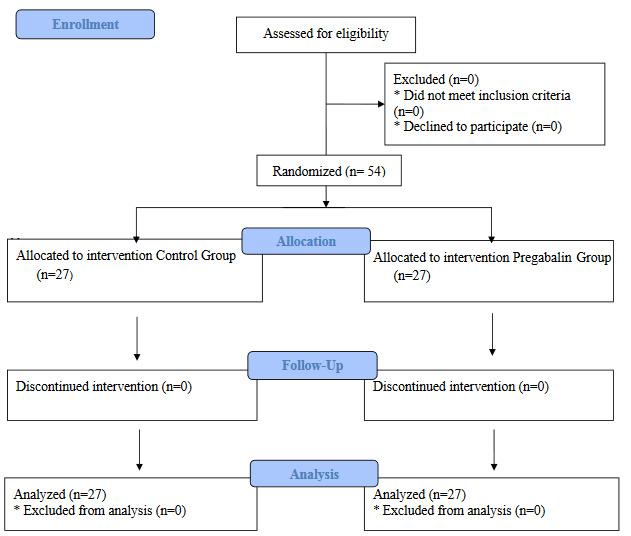 https://cdn.ncbi.nlm.nih.gov/pmc/blobs/ec92/7518663/3bfbf22e16b8/turkjmedsci-49-1693-fig001.jpg