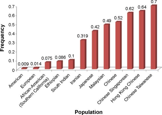 https://cdn.ncbi.nlm.nih.gov/pmc/blobs/eca4/4435087/15d3ad5d449e/dddt-9-2627Fig5.jpg