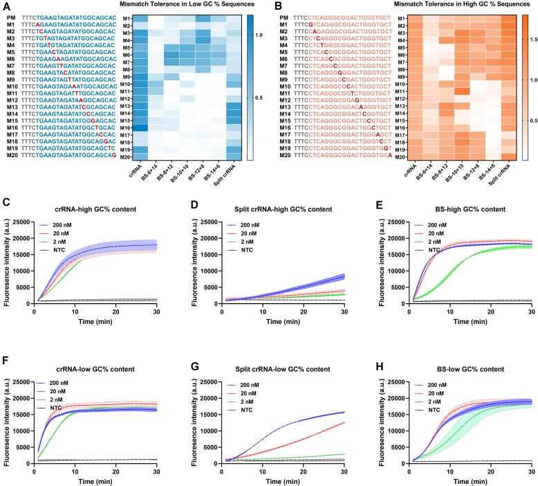 https://cdn.ncbi.nlm.nih.gov/pmc/blobs/eca7/12004117/d985aba73ca1/gkaf287fig3.jpg