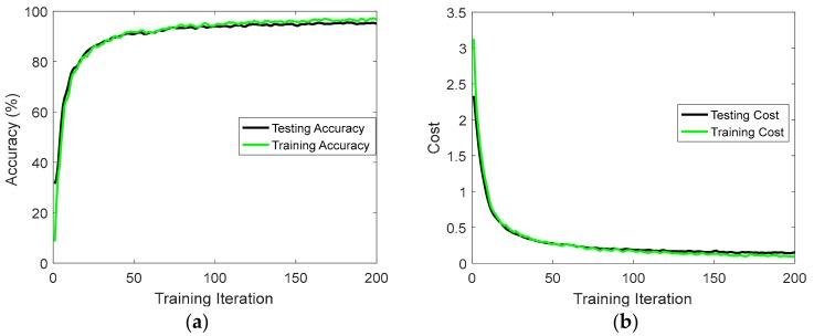 https://cdn.ncbi.nlm.nih.gov/pmc/blobs/ecbc/5712979/8d832f7ecc06/sensors-17-02556-g007.jpg
