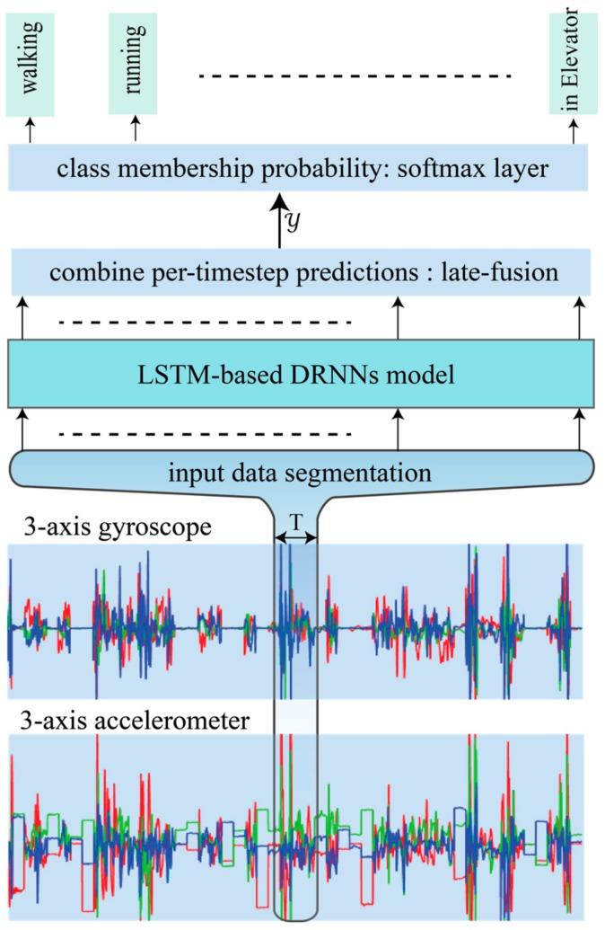 https://cdn.ncbi.nlm.nih.gov/pmc/blobs/ecbc/5712979/996d7610e01f/sensors-17-02556-g003.jpg