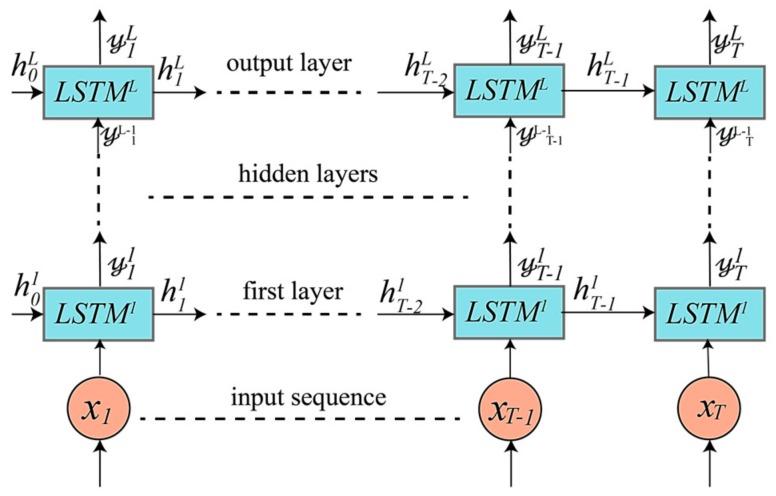 https://cdn.ncbi.nlm.nih.gov/pmc/blobs/ecbc/5712979/eda37975f4b4/sensors-17-02556-g004.jpg