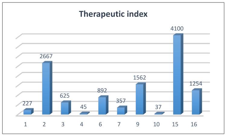 https://cdn.ncbi.nlm.nih.gov/pmc/blobs/ecc4/7697893/0437d9d03074/pharmaceuticals-13-00391-g009.jpg