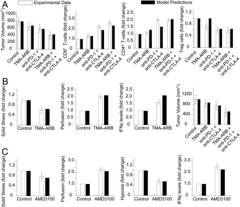 https://cdn.ncbi.nlm.nih.gov/pmc/blobs/ecd6/7035612/b32513c58e19/pnas.1919764117fig02.jpg