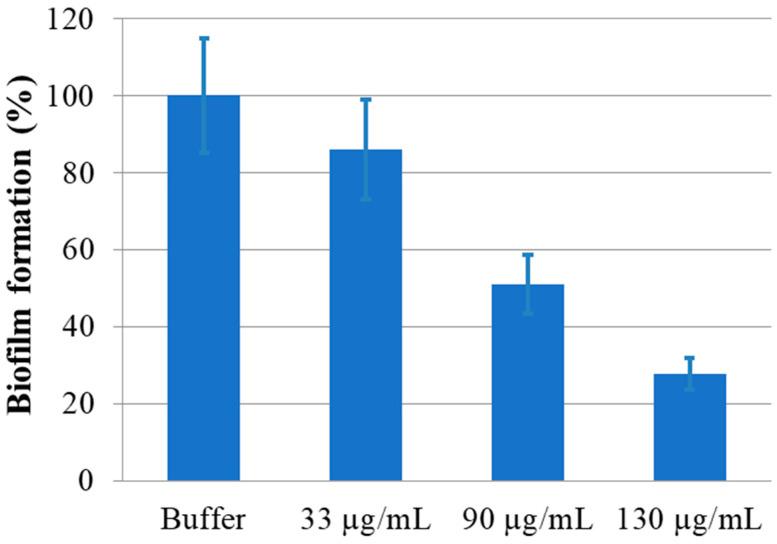 https://cdn.ncbi.nlm.nih.gov/pmc/blobs/ece2/11173892/1dab80ad63b7/molecules-29-02434-g008.jpg