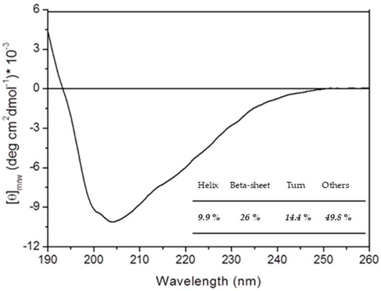 https://cdn.ncbi.nlm.nih.gov/pmc/blobs/ece2/11173892/c3ad68741ce9/molecules-29-02434-g004.jpg