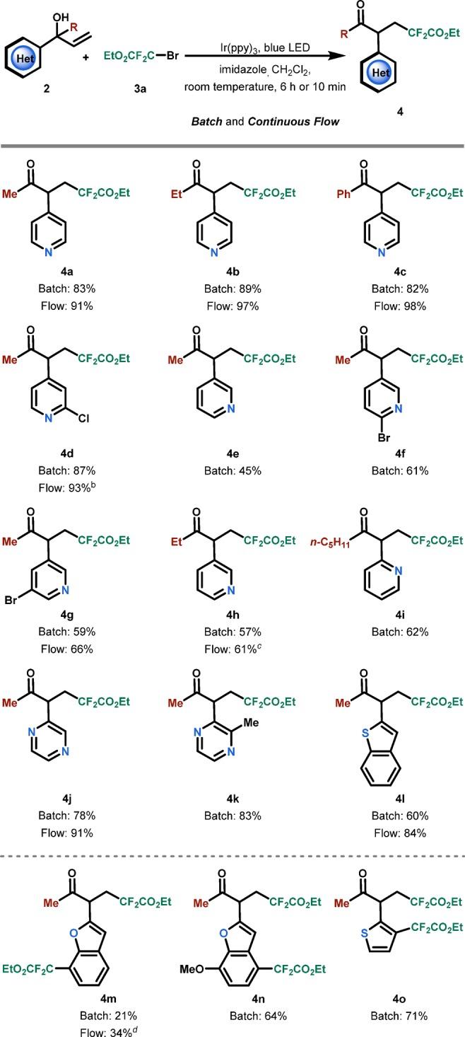 https://cdn.ncbi.nlm.nih.gov/pmc/blobs/ece2/6154216/1f30bbf195a8/jo-2018-016245_0003.jpg