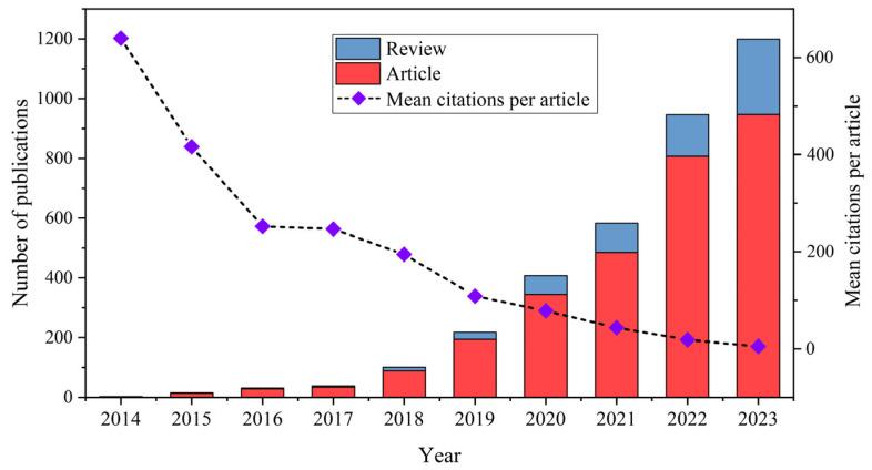 https://cdn.ncbi.nlm.nih.gov/pmc/blobs/ece6/11435707/7e308fd5beb8/toxics-12-00676-g002.jpg