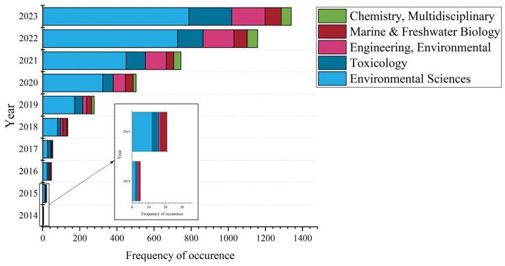 https://cdn.ncbi.nlm.nih.gov/pmc/blobs/ece6/11435707/aafdaa2c3e06/toxics-12-00676-g003.jpg