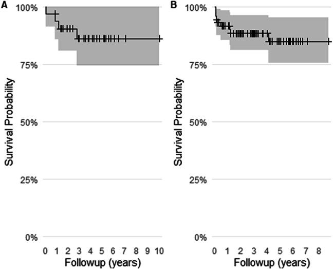 https://cdn.ncbi.nlm.nih.gov/pmc/blobs/eced/12394299/c2ddd1ca5619/402_2025_6008_Fig4_HTML.jpg