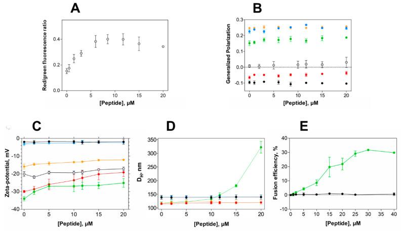 https://cdn.ncbi.nlm.nih.gov/pmc/blobs/ecf5/7730630/4c62ce4b967b/ijms-21-09104-g004.jpg