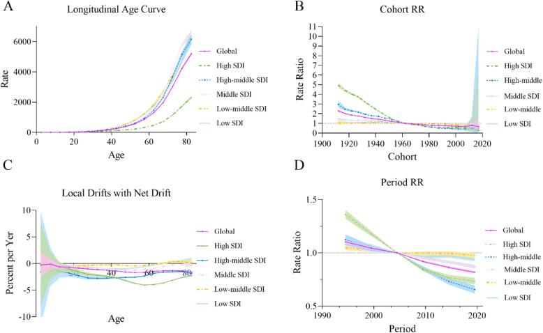 https://cdn.ncbi.nlm.nih.gov/pmc/blobs/ed08/12060485/08cfafc0e8e5/12889_2025_22702_Fig4_HTML.jpg