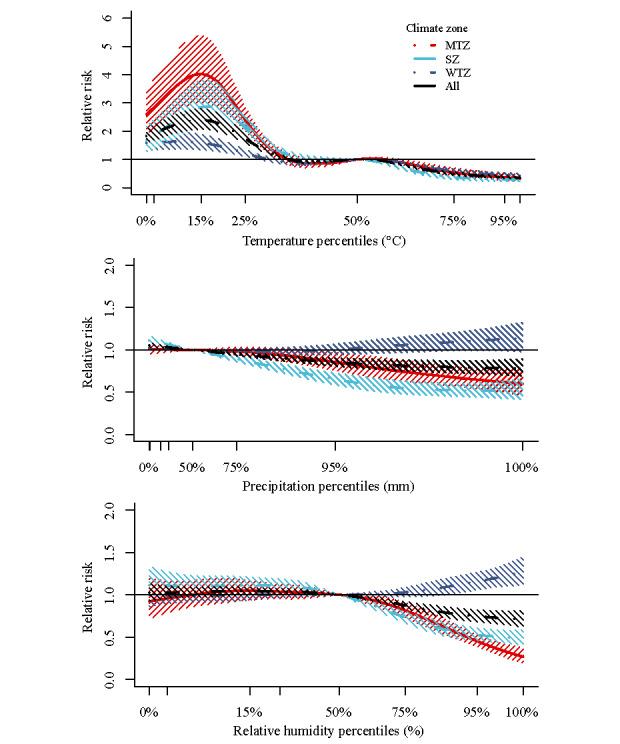 https://cdn.ncbi.nlm.nih.gov/pmc/blobs/ed0d/11187512/68dd9da83545/publichealth_v10i1e52221_fig4.jpg