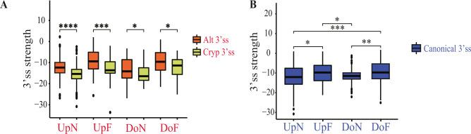 https://cdn.ncbi.nlm.nih.gov/pmc/blobs/ed2f/10415613/1e9abe728513/LSA-2023-01955_FigS4.jpg