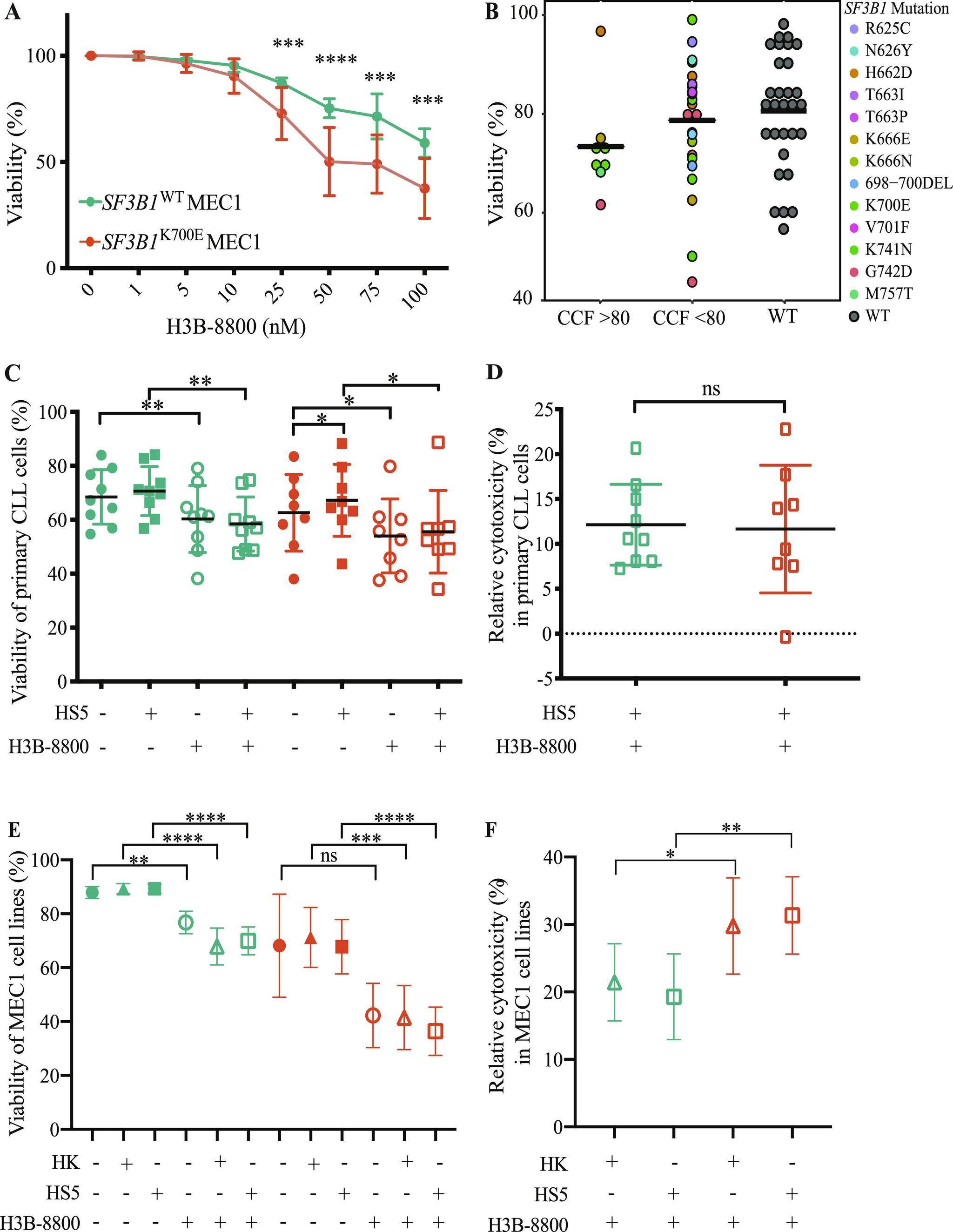 https://cdn.ncbi.nlm.nih.gov/pmc/blobs/ed2f/10415613/918afe09ed2e/LSA-2023-01955_Fig6.jpg