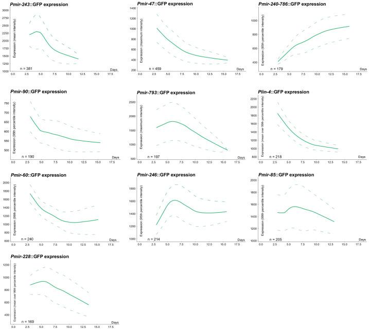 https://cdn.ncbi.nlm.nih.gov/pmc/blobs/ed32/7864635/bdbf610193a2/elife-65026-fig1-figsupp3.jpg