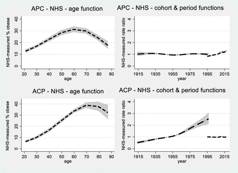 https://cdn.ncbi.nlm.nih.gov/pmc/blobs/ed58/6988212/d97acc566092/12874_2020_904_Fig3_HTML.jpg