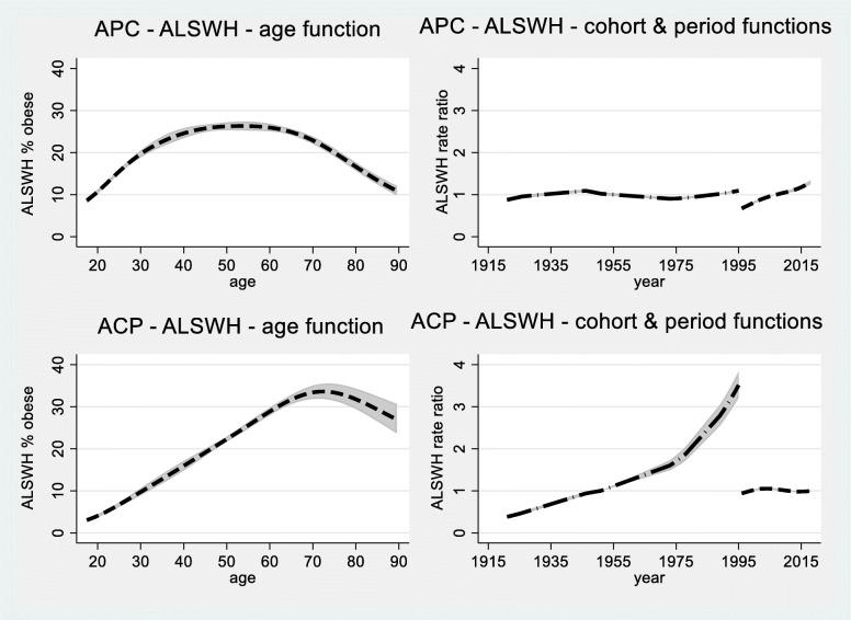 https://cdn.ncbi.nlm.nih.gov/pmc/blobs/ed58/6988212/ecafbd0a26b7/12874_2020_904_Fig4_HTML.jpg
