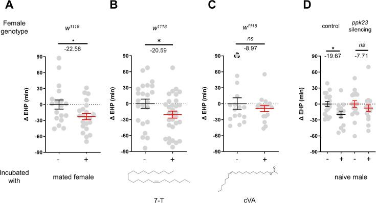 https://cdn.ncbi.nlm.nih.gov/pmc/blobs/ed67/11386958/132f5e22cf26/elife-96013-fig4.jpg