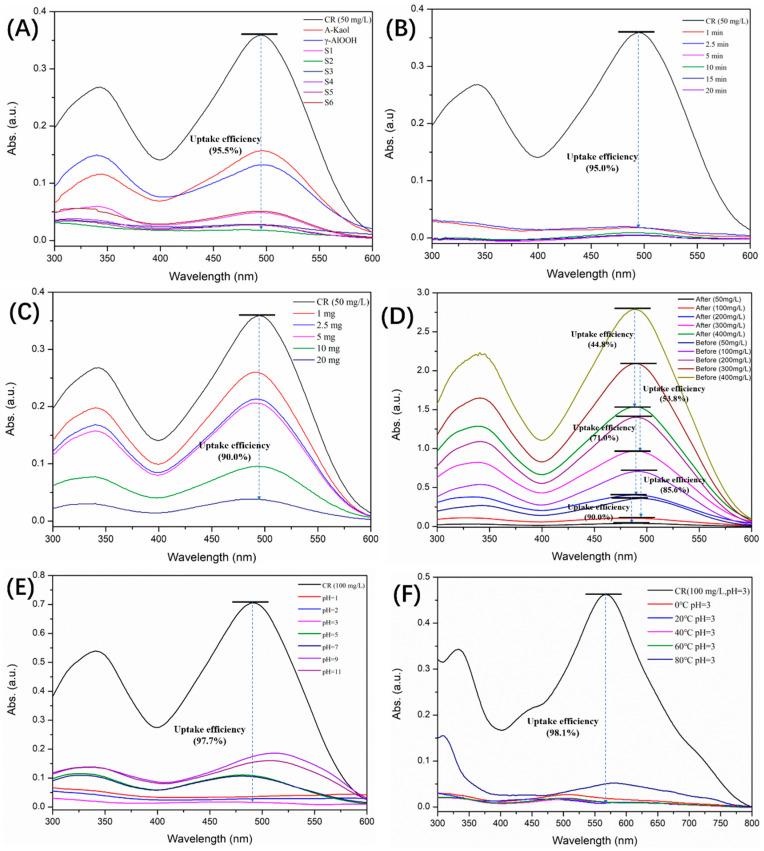 https://cdn.ncbi.nlm.nih.gov/pmc/blobs/ed94/11085801/44f58da67f8c/molecules-29-02121-g005.jpg
