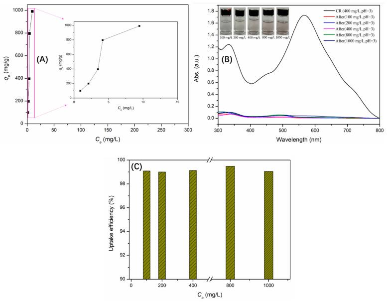 https://cdn.ncbi.nlm.nih.gov/pmc/blobs/ed94/11085801/60a6073c247e/molecules-29-02121-g007.jpg