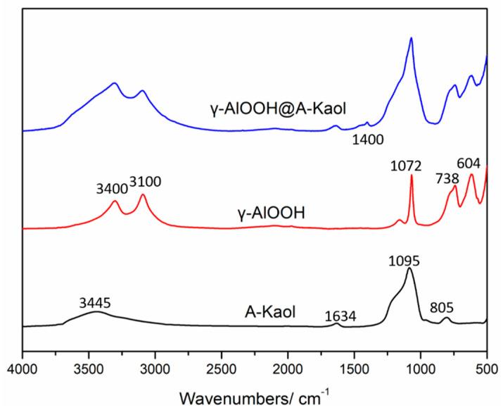 https://cdn.ncbi.nlm.nih.gov/pmc/blobs/ed94/11085801/9ececc57f31a/molecules-29-02121-g002.jpg