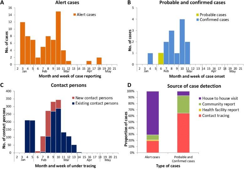 https://cdn.ncbi.nlm.nih.gov/pmc/blobs/edaa/4974705/6db8bff18e69/40249_2016_167_Fig3_HTML.jpg