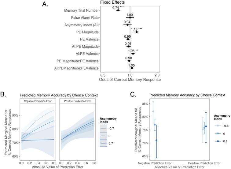 https://cdn.ncbi.nlm.nih.gov/pmc/blobs/edae/8786311/06cc1cb6c5ba/elife-64620-app1-fig15.jpg