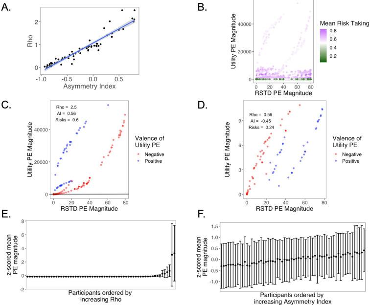 https://cdn.ncbi.nlm.nih.gov/pmc/blobs/edae/8786311/0aef77208bfa/elife-64620-app1-fig11.jpg