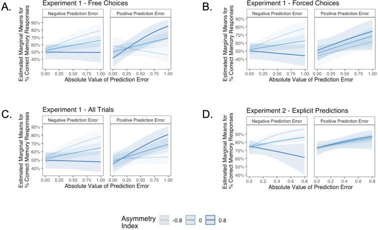 https://cdn.ncbi.nlm.nih.gov/pmc/blobs/edae/8786311/151a42dd1387/elife-64620-app1-fig13.jpg