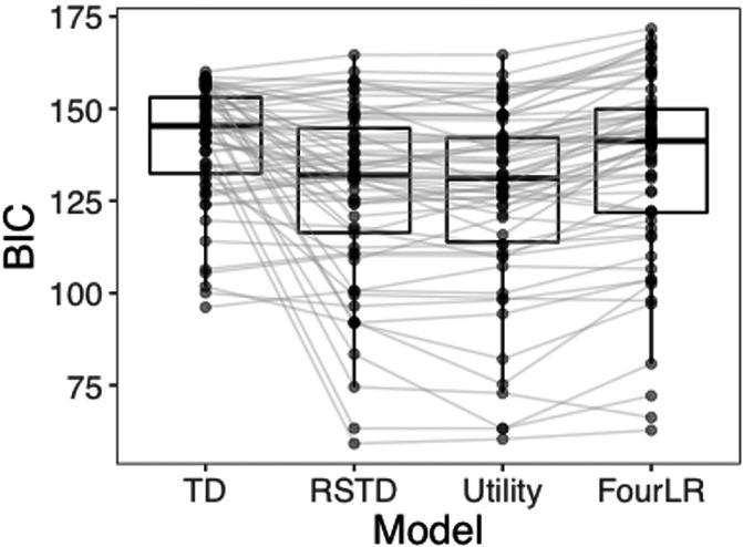 https://cdn.ncbi.nlm.nih.gov/pmc/blobs/edae/8786311/348ba0907de0/elife-64620-app1-fig5.jpg