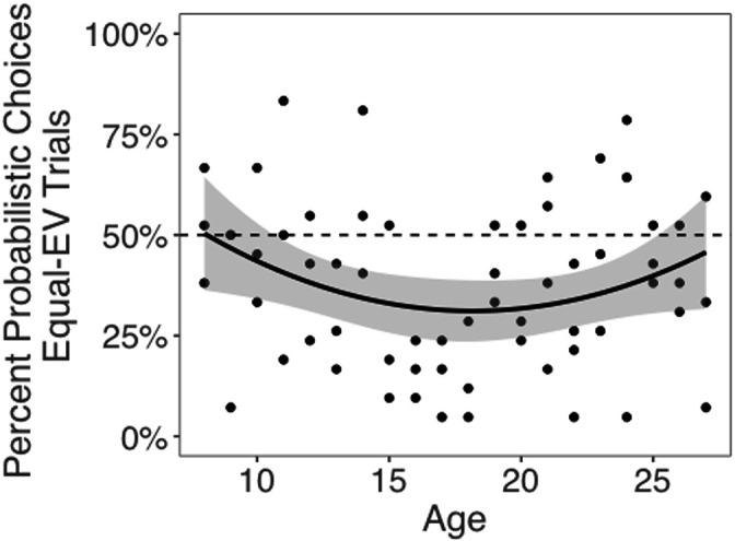 https://cdn.ncbi.nlm.nih.gov/pmc/blobs/edae/8786311/5d62b1b993a2/elife-64620-fig2.jpg