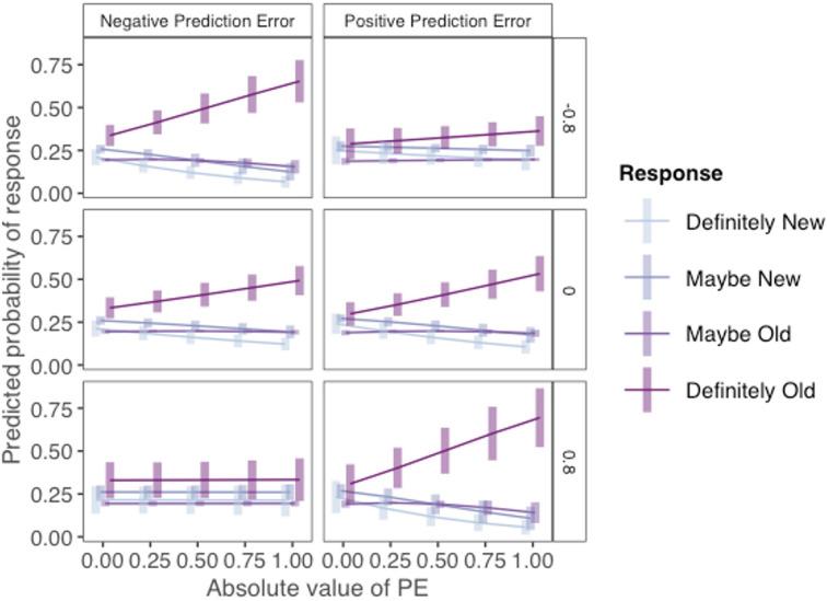 https://cdn.ncbi.nlm.nih.gov/pmc/blobs/edae/8786311/76bb29a37b05/elife-64620-app1-fig4.jpg