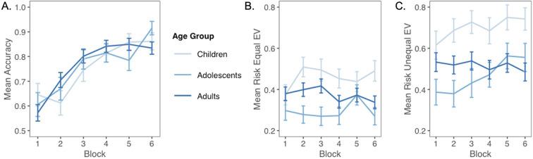 https://cdn.ncbi.nlm.nih.gov/pmc/blobs/edae/8786311/9e7532ee3702/elife-64620-app1-fig1.jpg