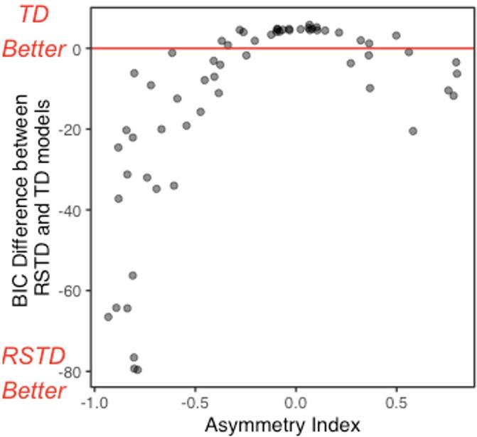 https://cdn.ncbi.nlm.nih.gov/pmc/blobs/edae/8786311/cb4f87959ec7/elife-64620-app1-fig6.jpg