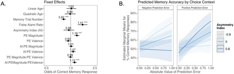 https://cdn.ncbi.nlm.nih.gov/pmc/blobs/edae/8786311/ddc1dfa1b5ee/elife-64620-fig4.jpg