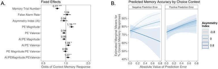 https://cdn.ncbi.nlm.nih.gov/pmc/blobs/edae/8786311/f9d7d56becfe/elife-64620-fig6.jpg