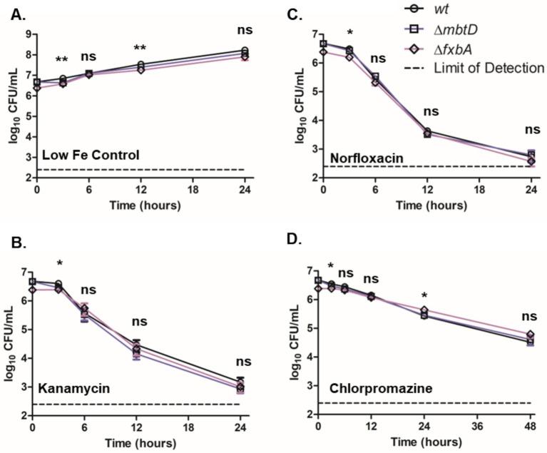 https://cdn.ncbi.nlm.nih.gov/pmc/blobs/edd3/12003420/79206464caec/fmicb-16-1539139-g004.jpg