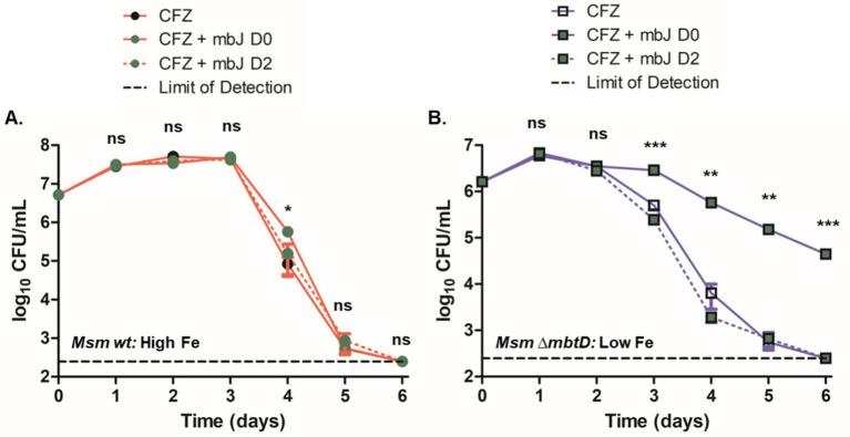 https://cdn.ncbi.nlm.nih.gov/pmc/blobs/edd3/12003420/d1157cd7fa6e/fmicb-16-1539139-g005.jpg