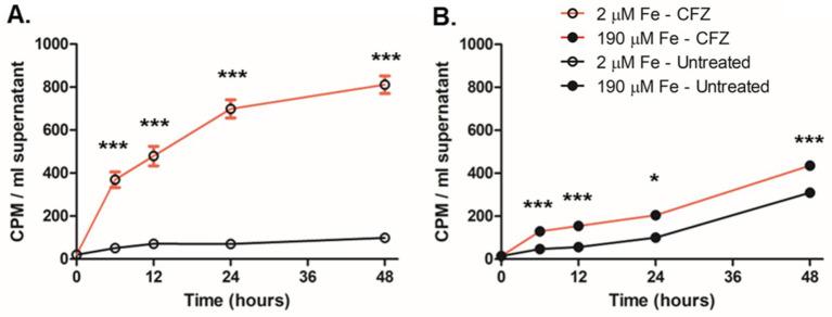 https://cdn.ncbi.nlm.nih.gov/pmc/blobs/edd3/12003420/f8958a745071/fmicb-16-1539139-g006.jpg