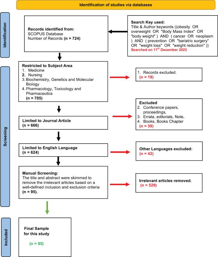 https://cdn.ncbi.nlm.nih.gov/pmc/blobs/edde/12010181/8643289d0999/can-19-1857fig1.jpg
