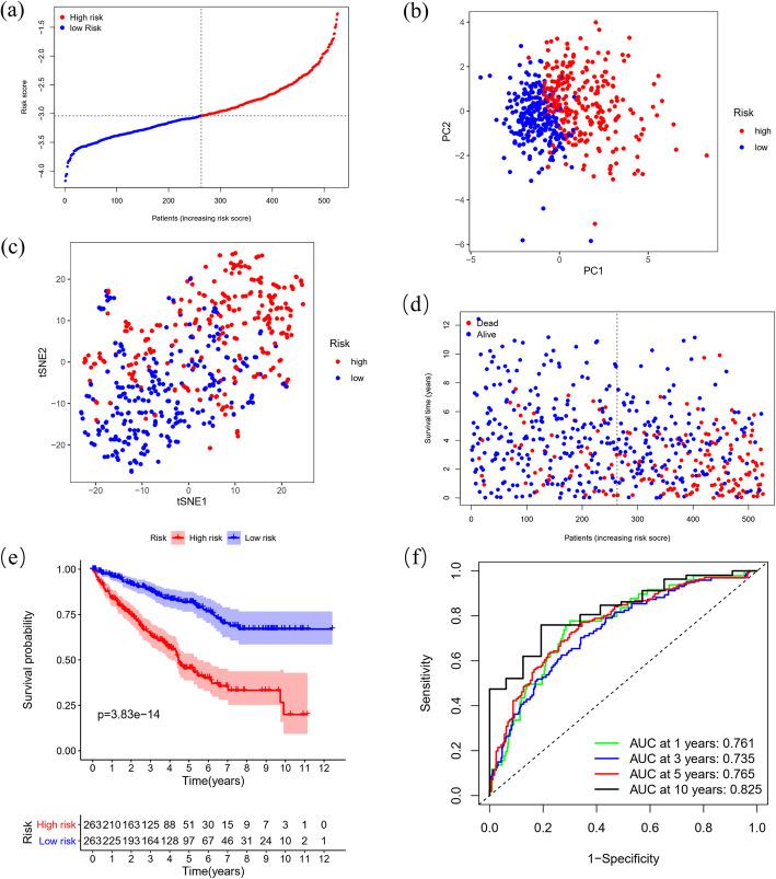 https://cdn.ncbi.nlm.nih.gov/pmc/blobs/edef/8290606/0ada1c4fbdd6/12885_2021_8559_Fig4_HTML.jpg