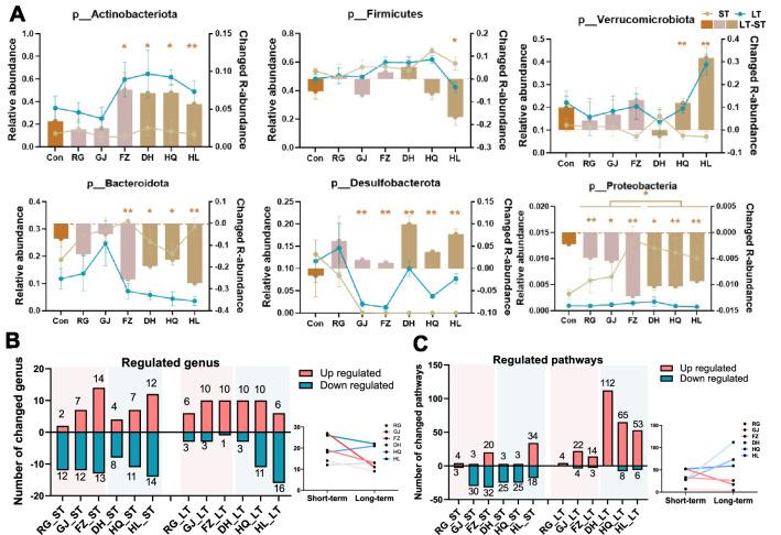https://cdn.ncbi.nlm.nih.gov/pmc/blobs/edf1/9793677/d951b1f3fc67/13020_2022_697_Fig3_HTML.jpg