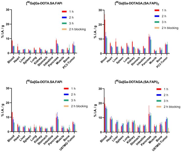 https://cdn.ncbi.nlm.nih.gov/pmc/blobs/edf7/11243320/1d29285a3a52/molecules-29-03093-g003.jpg