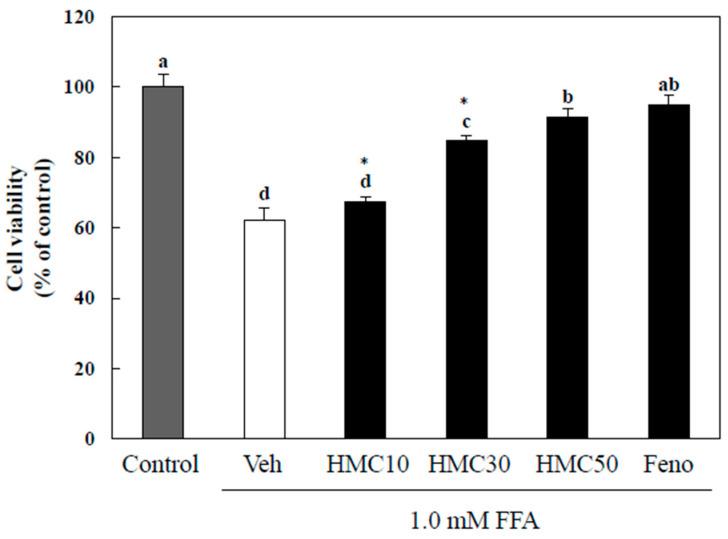 https://cdn.ncbi.nlm.nih.gov/pmc/blobs/ee04/11510552/0824d9f33d83/nutrients-16-03475-g002.jpg
